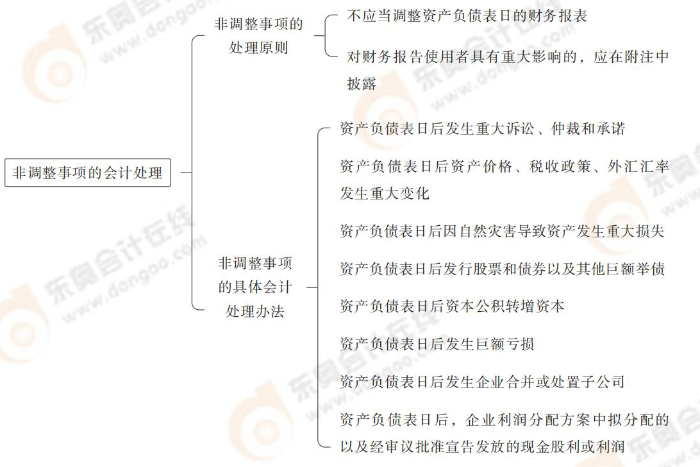 非調整事項的會計處理