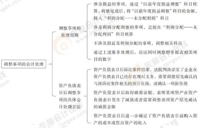 調整事項的會計處理