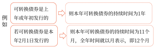 2025年中級會計財務(wù)管理預(yù)習(xí)階段考點(diǎn)