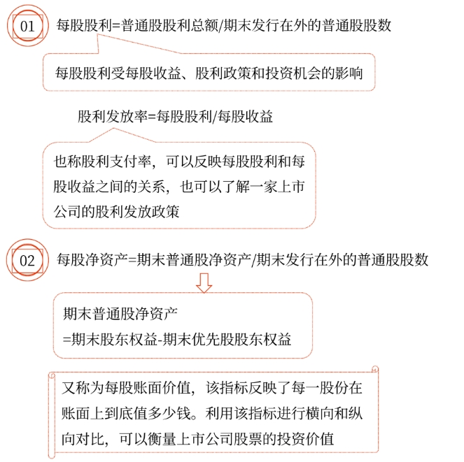 2025年中級會計財務(wù)管理預(yù)習(xí)階段考點(diǎn)