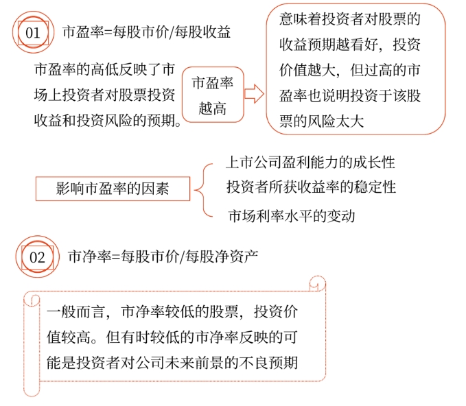 2025年中級會計財務(wù)管理預(yù)習(xí)階段考點(diǎn)