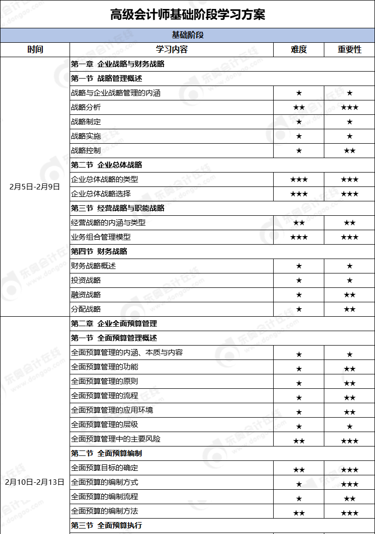 基礎(chǔ)階段學習計劃