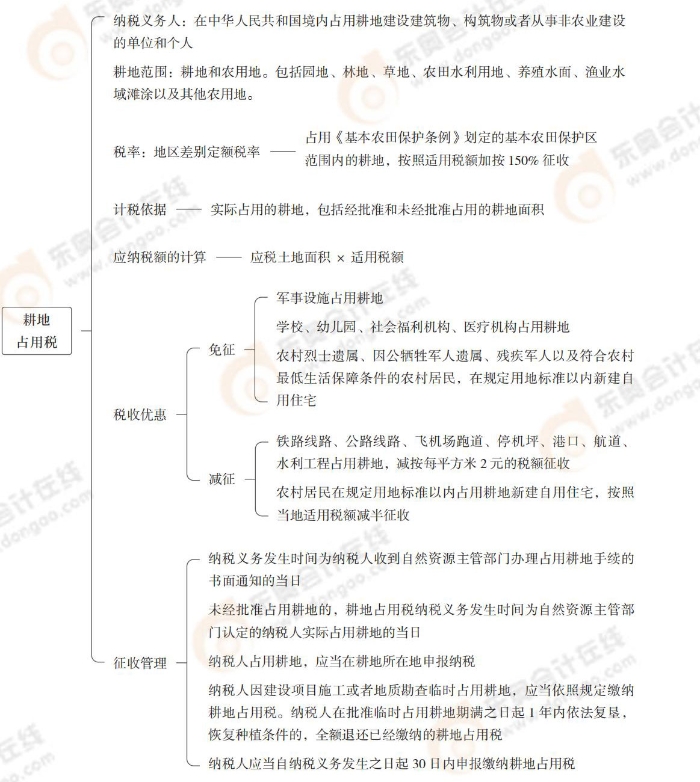 注會稅法思維導(dǎo)圖記憶冊(1)_00_06