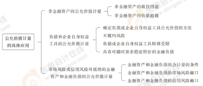 公允價值計量的具體應(yīng)用