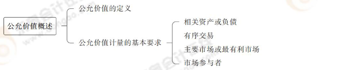 公允價值概述