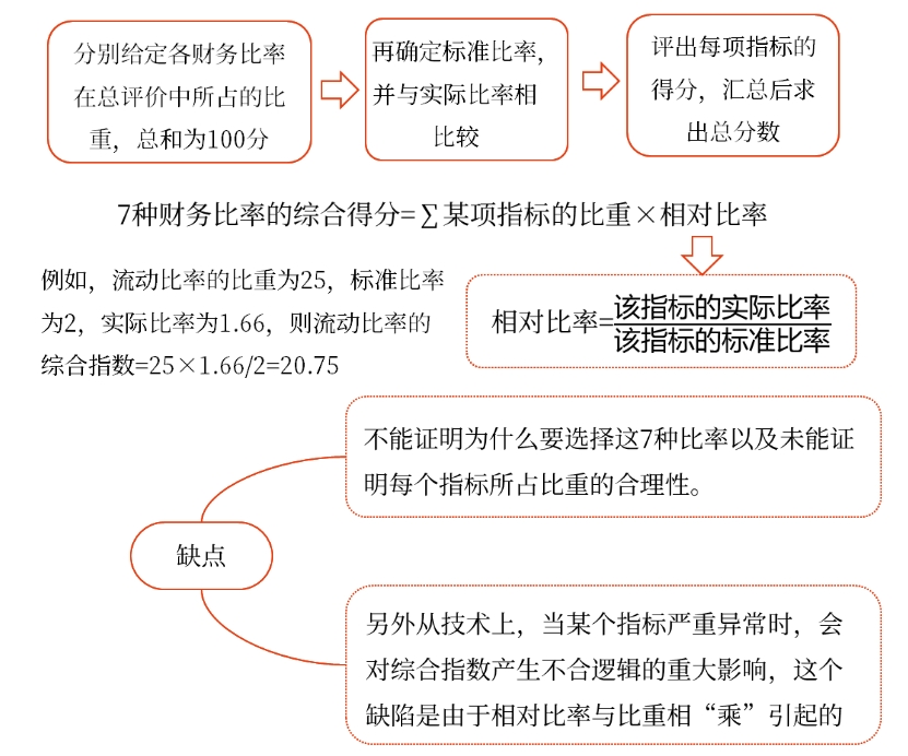 2025年中級會計(jì)財務(wù)管理預(yù)習(xí)階段考點(diǎn)