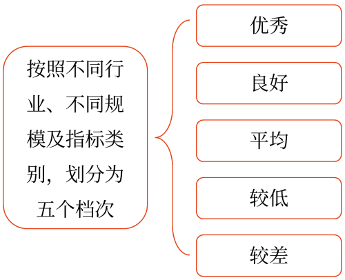 綜合績效評(píng)價(jià)——2025年中級(jí)會(huì)計(jì)財(cái)務(wù)管理預(yù)習(xí)階段考點(diǎn)