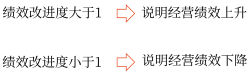 綜合績效評(píng)價(jià)——2025年中級(jí)會(huì)計(jì)財(cái)務(wù)管理預(yù)習(xí)階段考點(diǎn)
