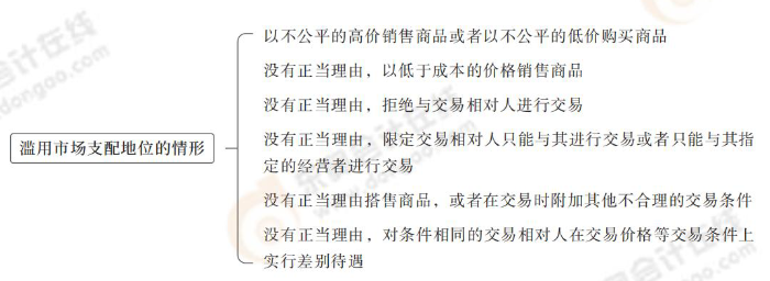 濫用市場支配地位的情形