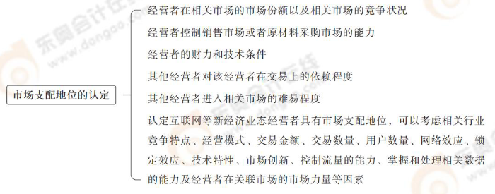 市場支配地位的認定