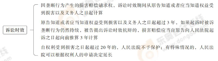 訴訟時效