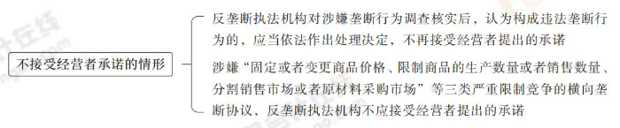 不接受經(jīng)營者承諾的情形