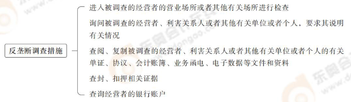 反壟斷調查措施