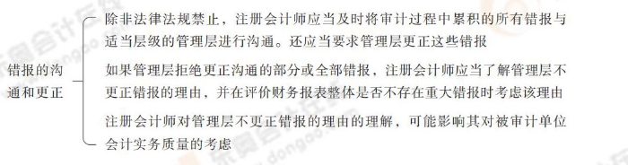 24-注會(huì)-思維導(dǎo)圖記憶冊(cè)-審計(jì)_00_03