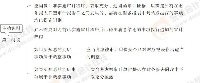 24-注會(huì)-思維導(dǎo)圖記憶冊(cè)-審計(jì)_00_09