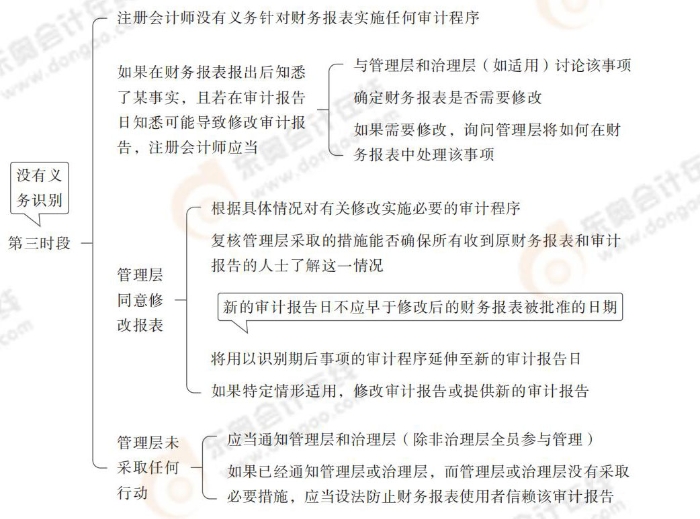 24-注會(huì)-思維導(dǎo)圖記憶冊(cè)-審計(jì)_00_13