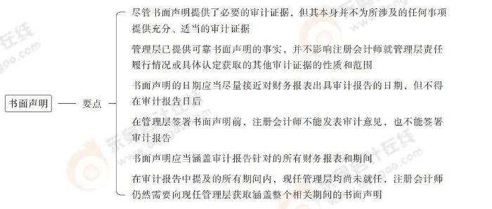 24-注會(huì)-思維導(dǎo)圖記憶冊(cè)-審計(jì)_00_16