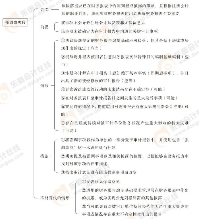 24-注會(huì)-思維導(dǎo)圖記憶冊(cè)-審計(jì)_00_11
