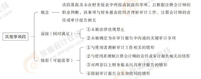 24-注會(huì)-思維導(dǎo)圖記憶冊(cè)-審計(jì)_00_12