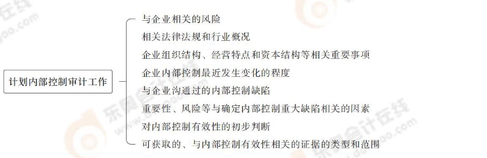 24-注會-思維導圖記憶冊-審計_00_04