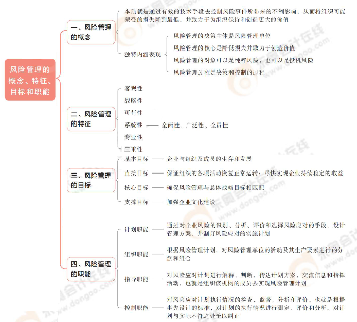 風(fēng)險(xiǎn)管理的概念、特征、目標(biāo)和職能