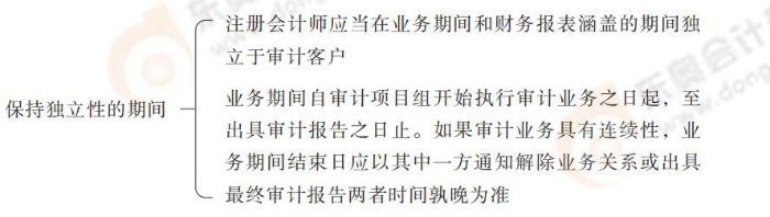 24-注會-思維導圖記憶冊-審計_00_05