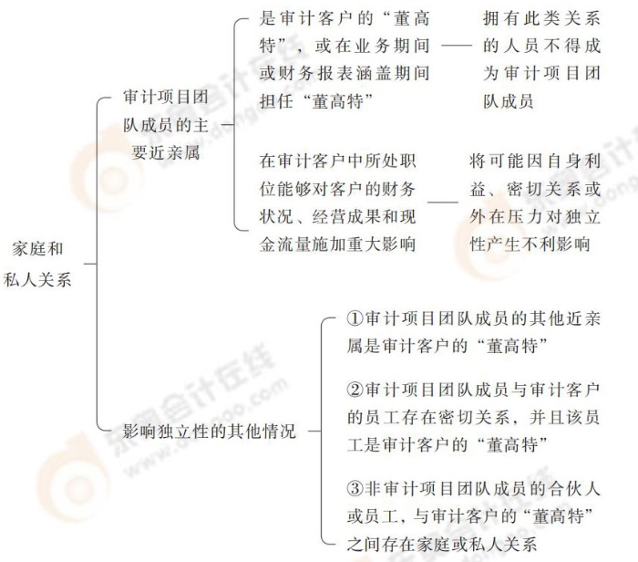 24-注會-思維導圖記憶冊-審計_00_15