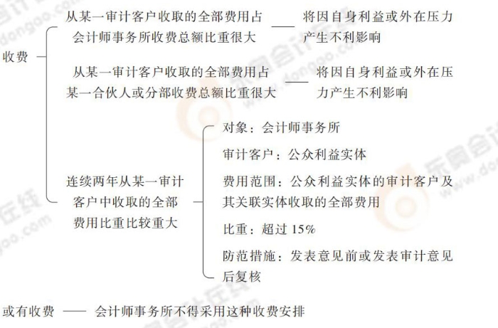 24-注會-思維導圖記憶冊-審計_00_23
