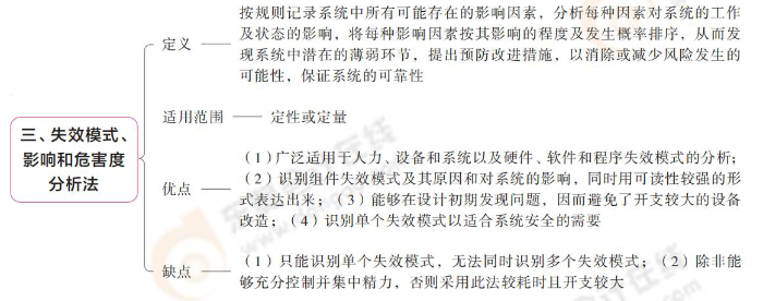 失效模式、影響和危害度分析法