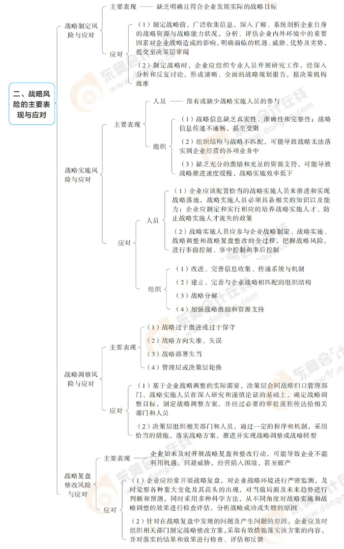 戰(zhàn)略風險的主要表現(xiàn)與應對