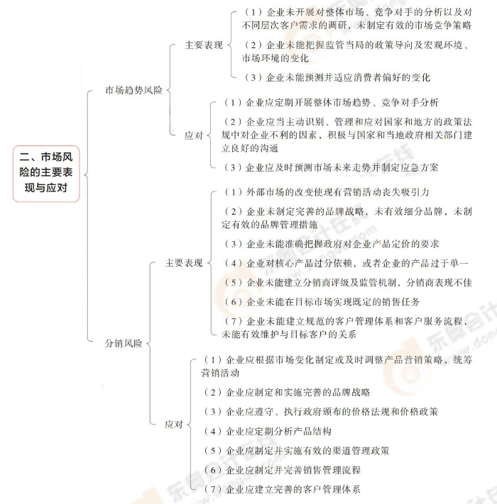 市場風(fēng)險(xiǎn)的主要表現(xiàn)與應(yīng)對
