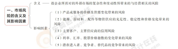 市場風(fēng)險(xiǎn)的含義及其影響因素