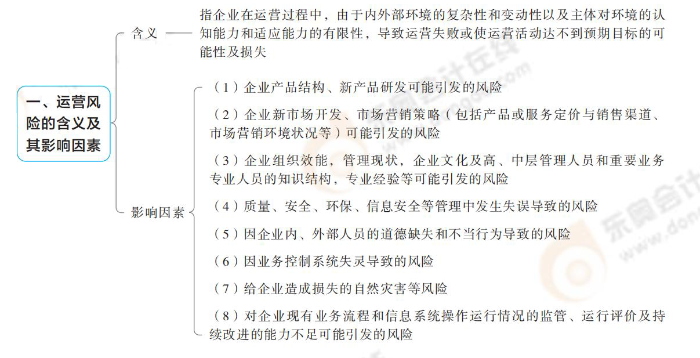 運營風(fēng)險的含義及其影響因素