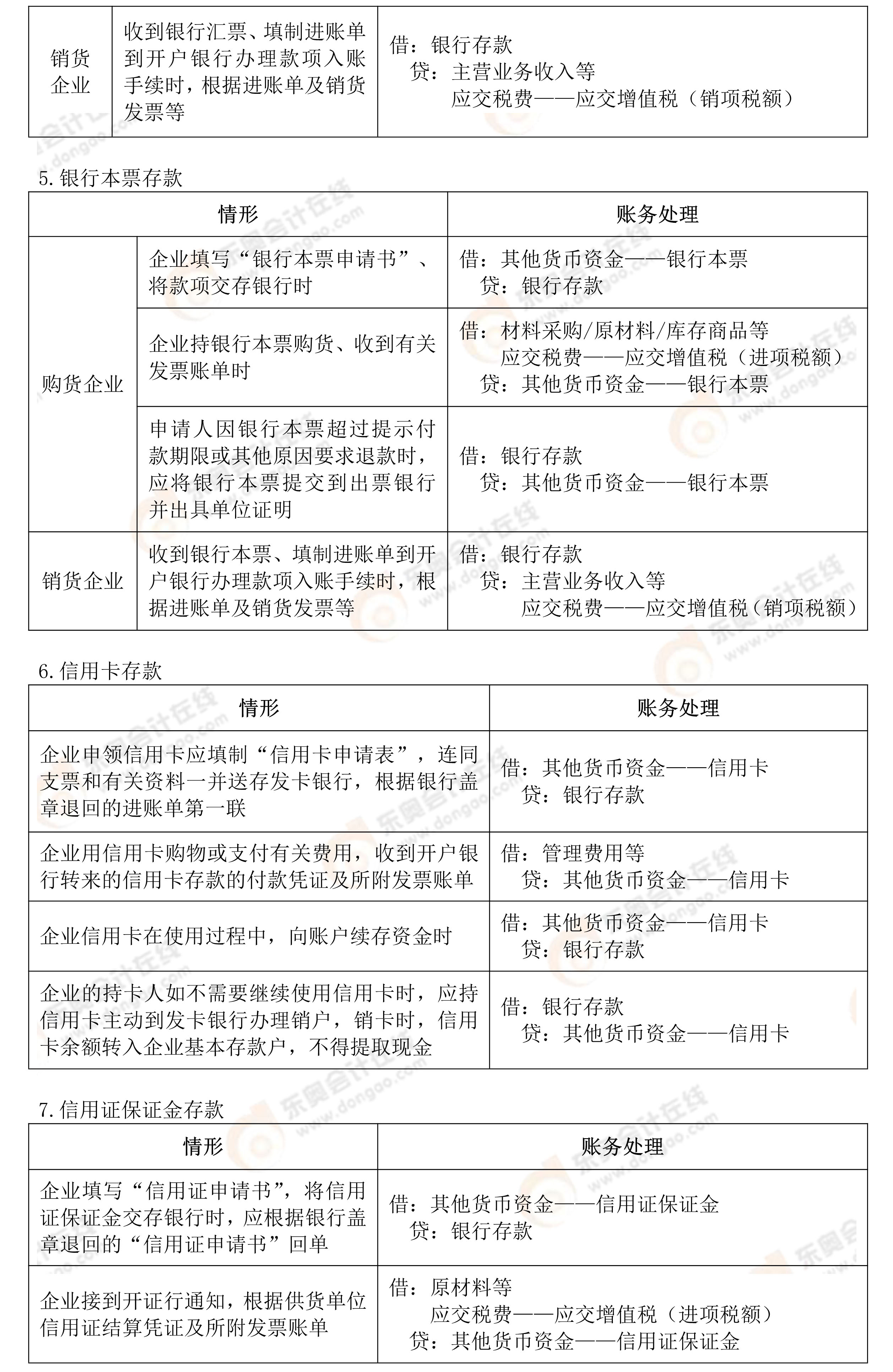 初級(jí)會(huì)計(jì)實(shí)務(wù)會(huì)計(jì)分錄2