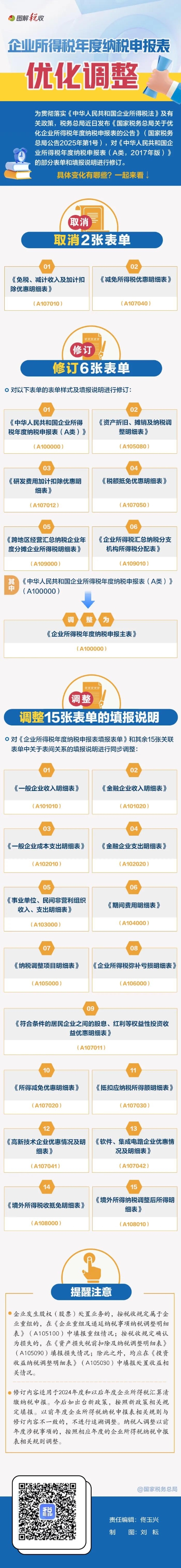 實(shí)操課程