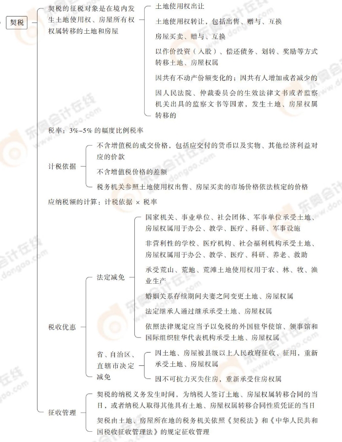 稅法第10章_06