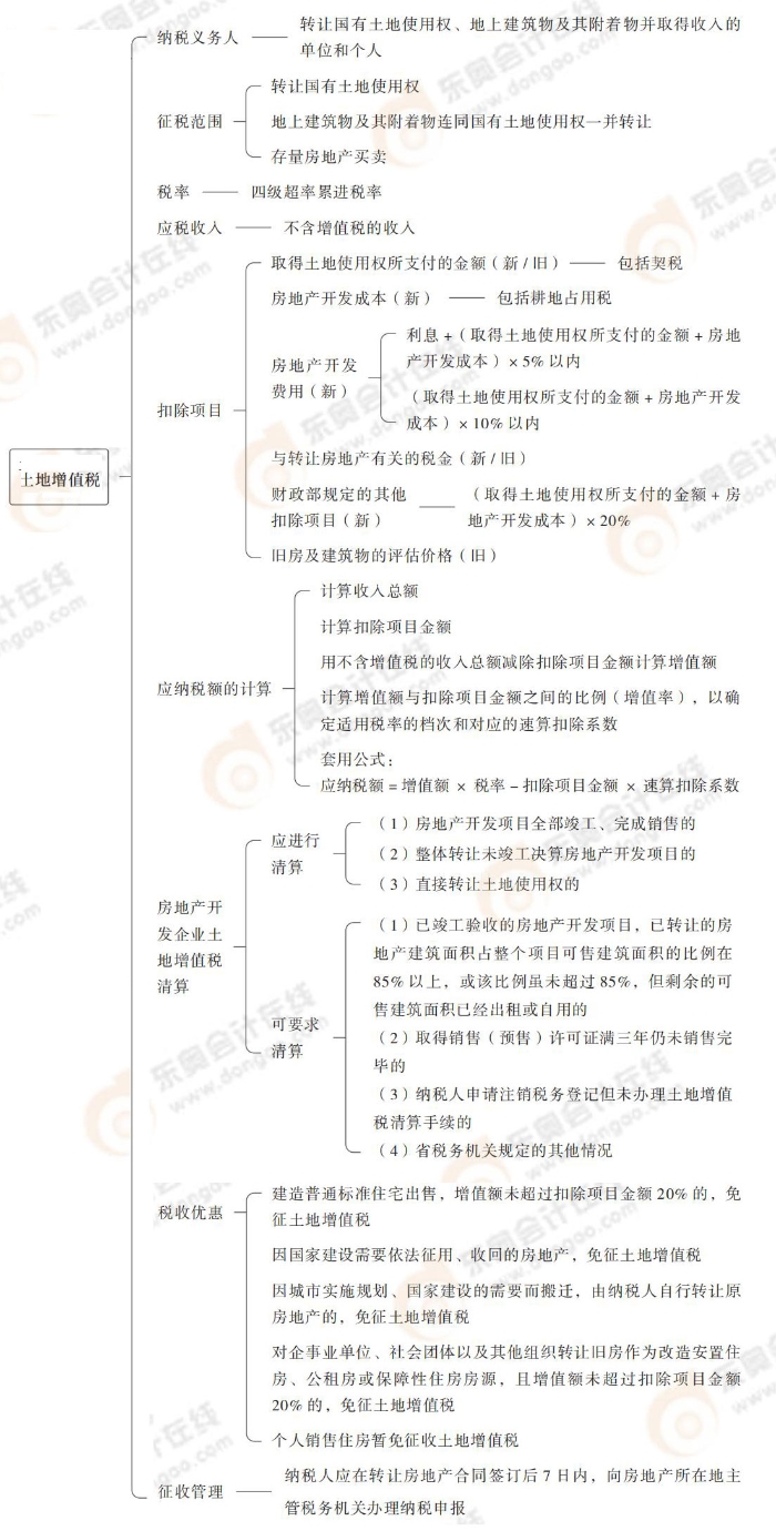 稅法第10章_09
