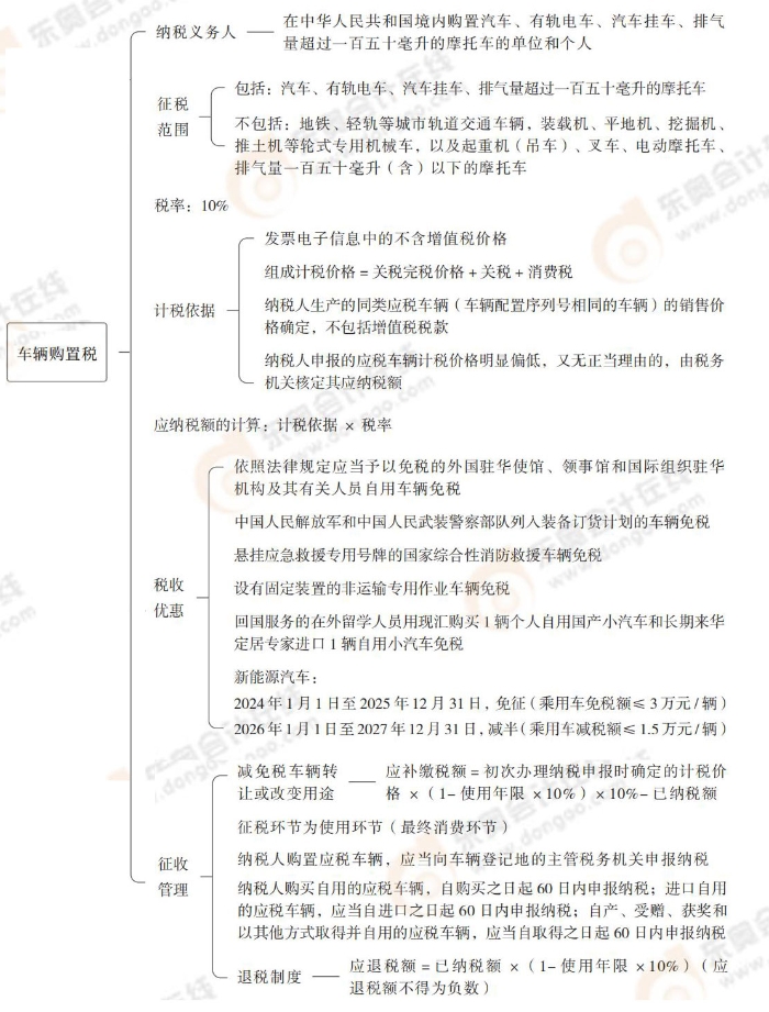 稅法第11章_03