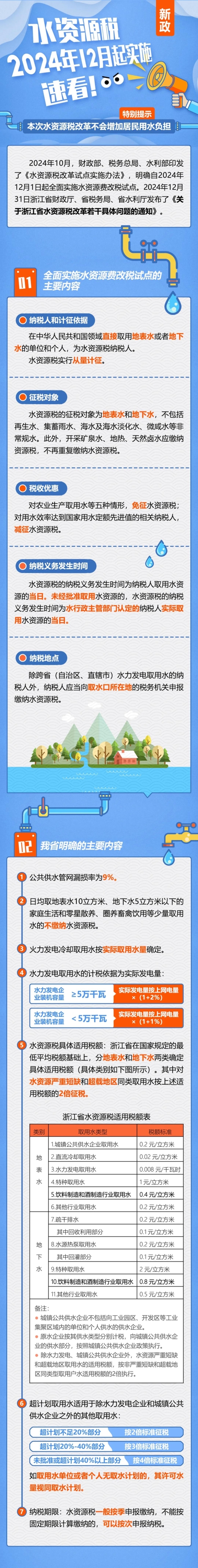 實(shí)操課程