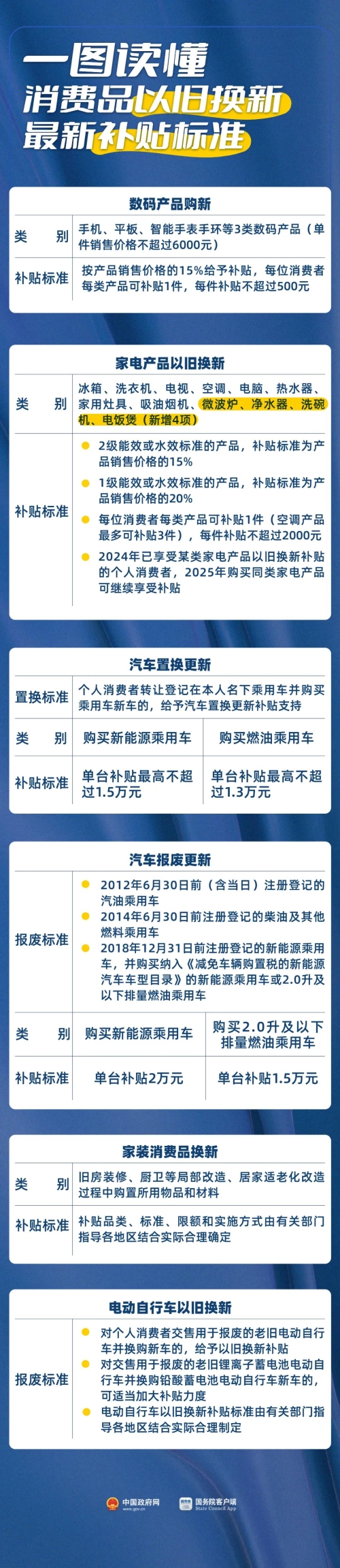 實(shí)操課程