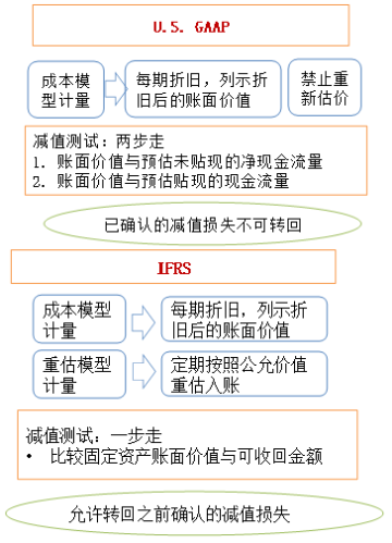 p1知識點(diǎn)