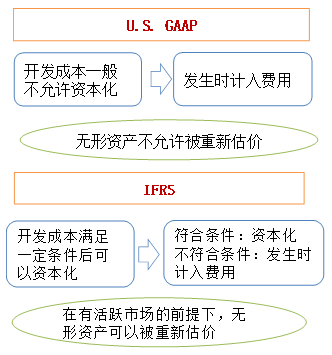 p1知識點(diǎn)