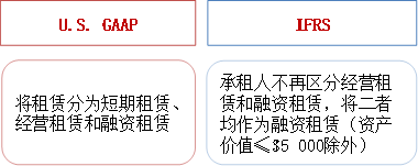 p1知識點(diǎn)