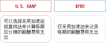p1知識點(diǎn)