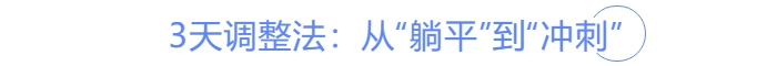 中級會計(jì)節(jié)后3天調(diào)整法！