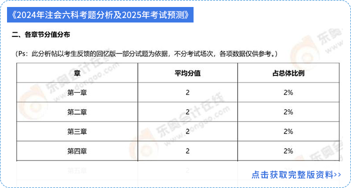 考題分析及考試預(yù)測(cè)