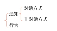 中級(jí)會(huì)計(jì)合同訂立方式4