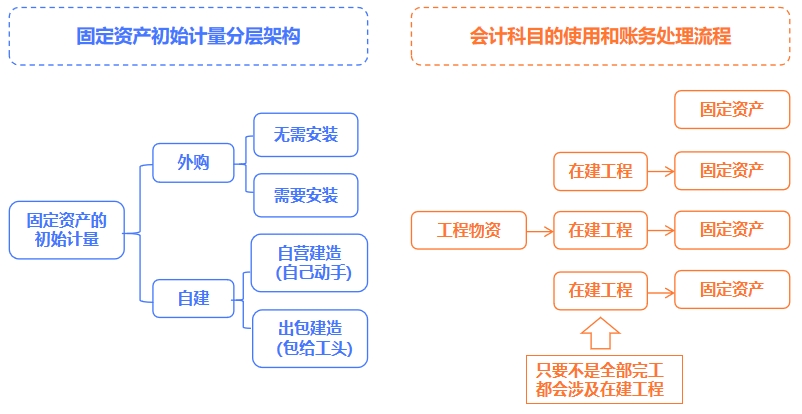 中級會計(jì)圖片1