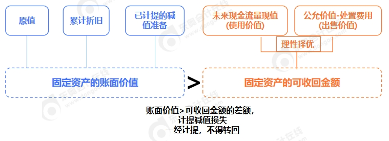 中級會計(jì)圖片2