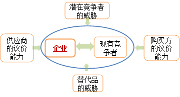 知識點(diǎn)